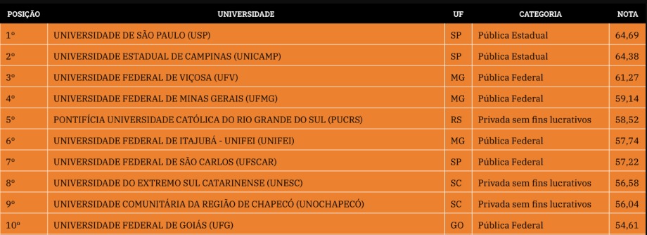 Imagem Notícia